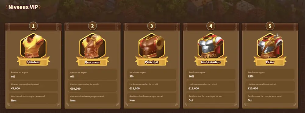 Verken de VIP-niveaus bij MyEmpire Casino Promoties bij MyEmpire Casino